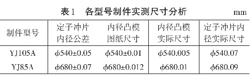表1  各型號制件實測尺寸分析